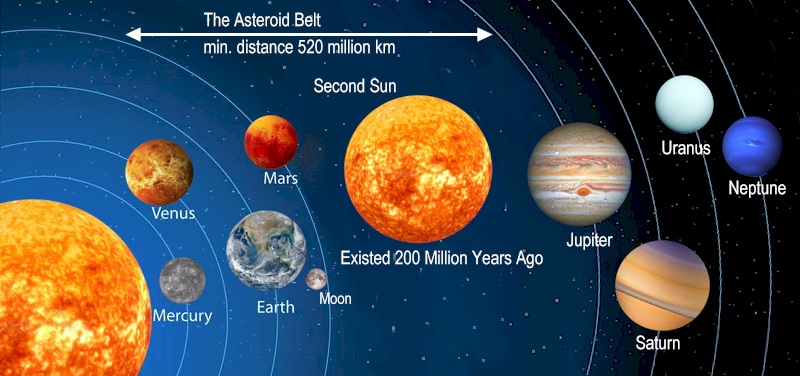 second sun asteroid belt