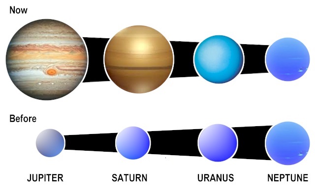 Jupiter was the smallest gas planet, Neptune was the biggest.