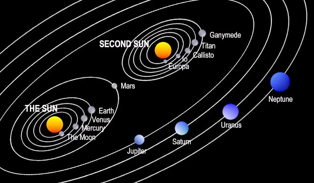 solar system second sun