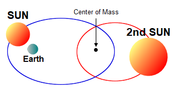 earth 2suns