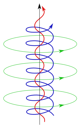 plasma magnetic field