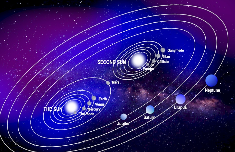 The Second Sun Full Report