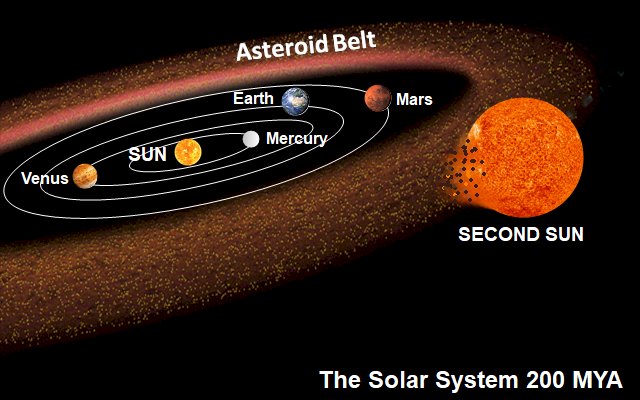 solar system second sun, the asteroid belt 200mya