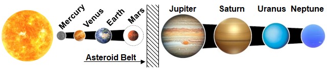 sun planets asteroid belt